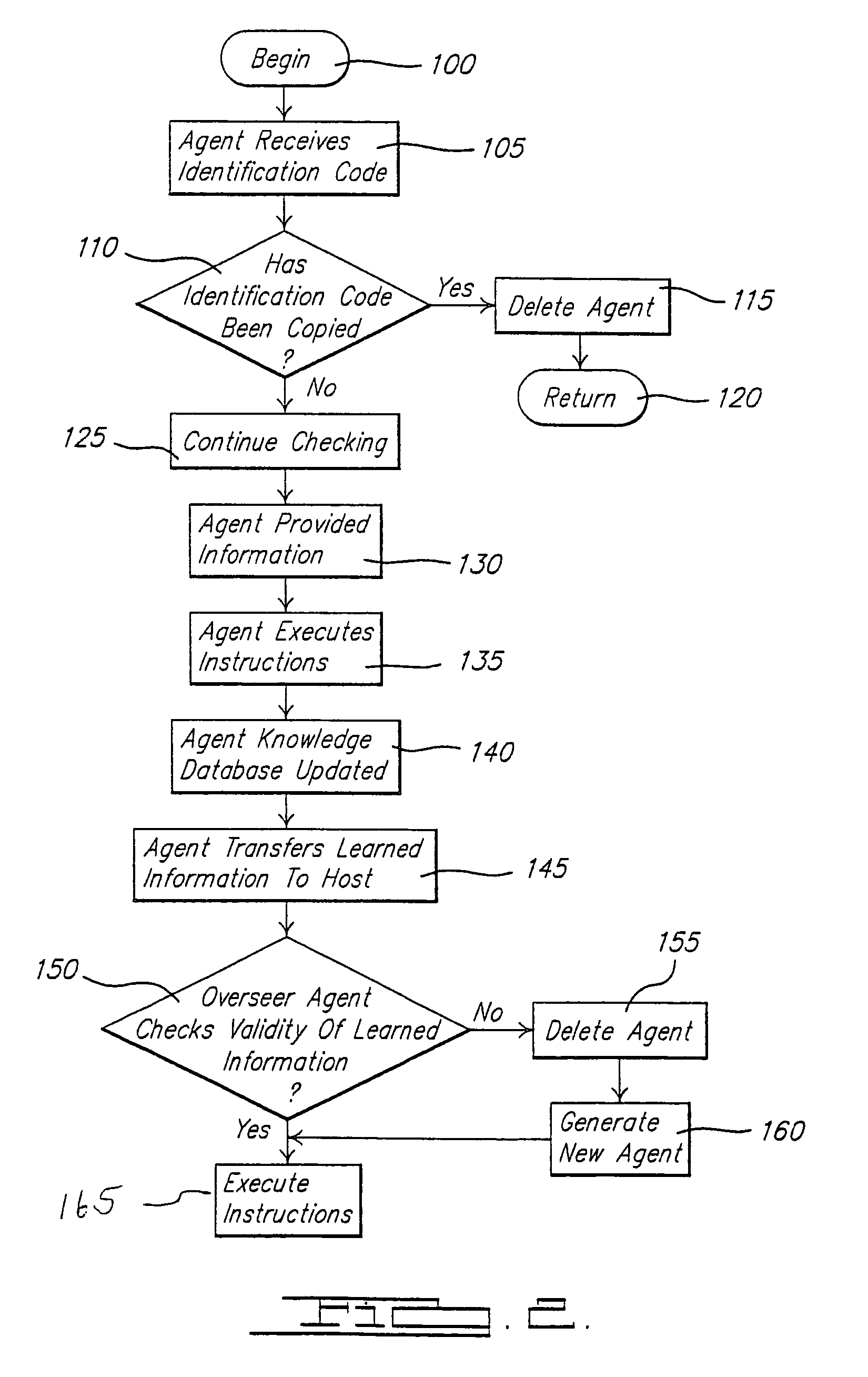 System and method of intelligent agent management using an overseer agent for use in vehicle diagnostics