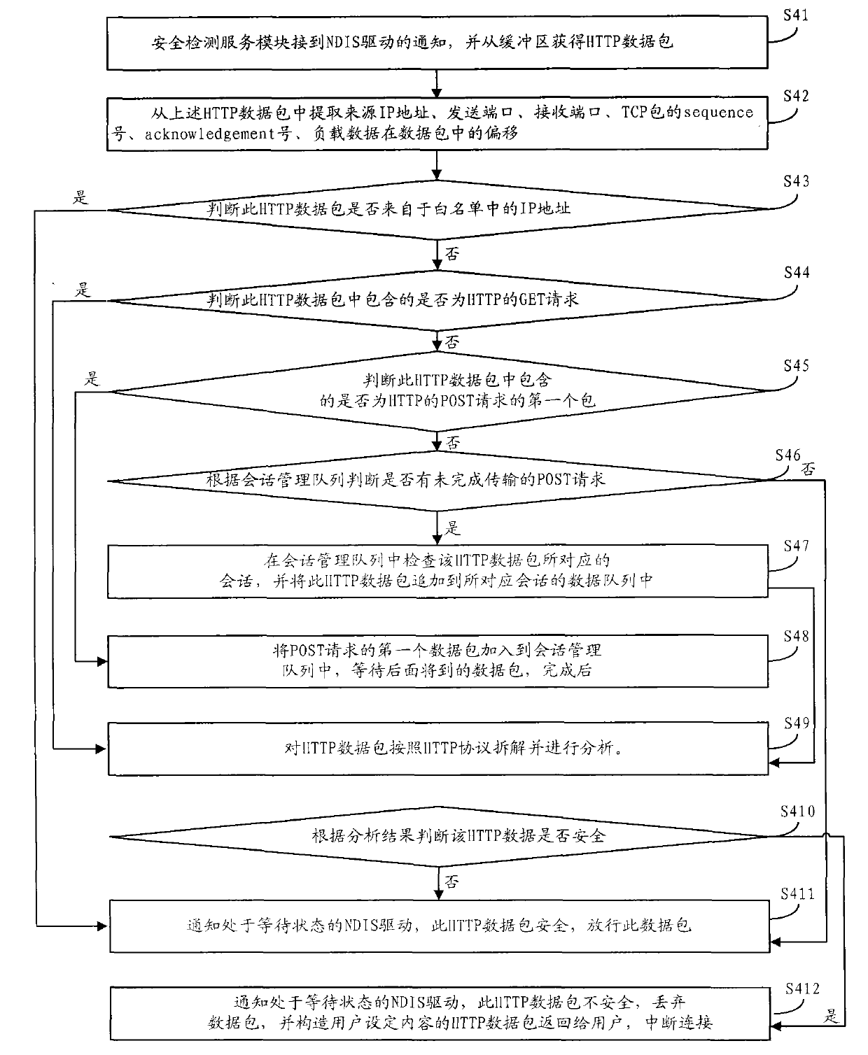 Web server attack filtering and comprehensive protecting method based on NDIS (Network Driver Interface Standard) drive