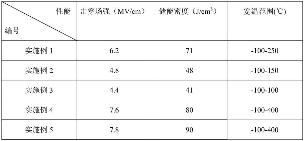 Lead-free thin film with high energy storage density and wide working temperature, capacitor and preparation method of lead-free thin film