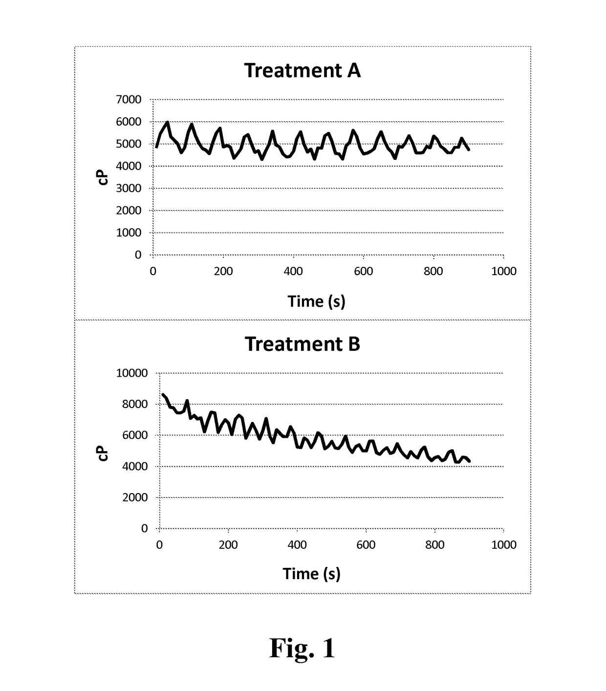 Processes to Produce Unpurified Polygalacturonic Acids from Plant Tissue Using Calcium Sequestering Compounds