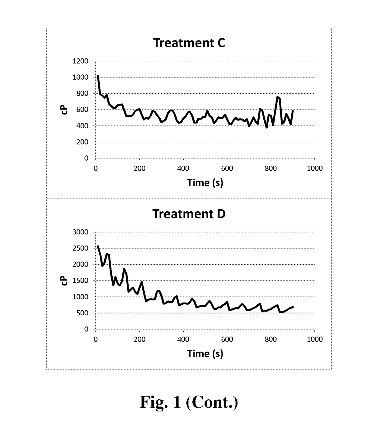 Processes to Produce Unpurified Polygalacturonic Acids from Plant Tissue Using Calcium Sequestering Compounds