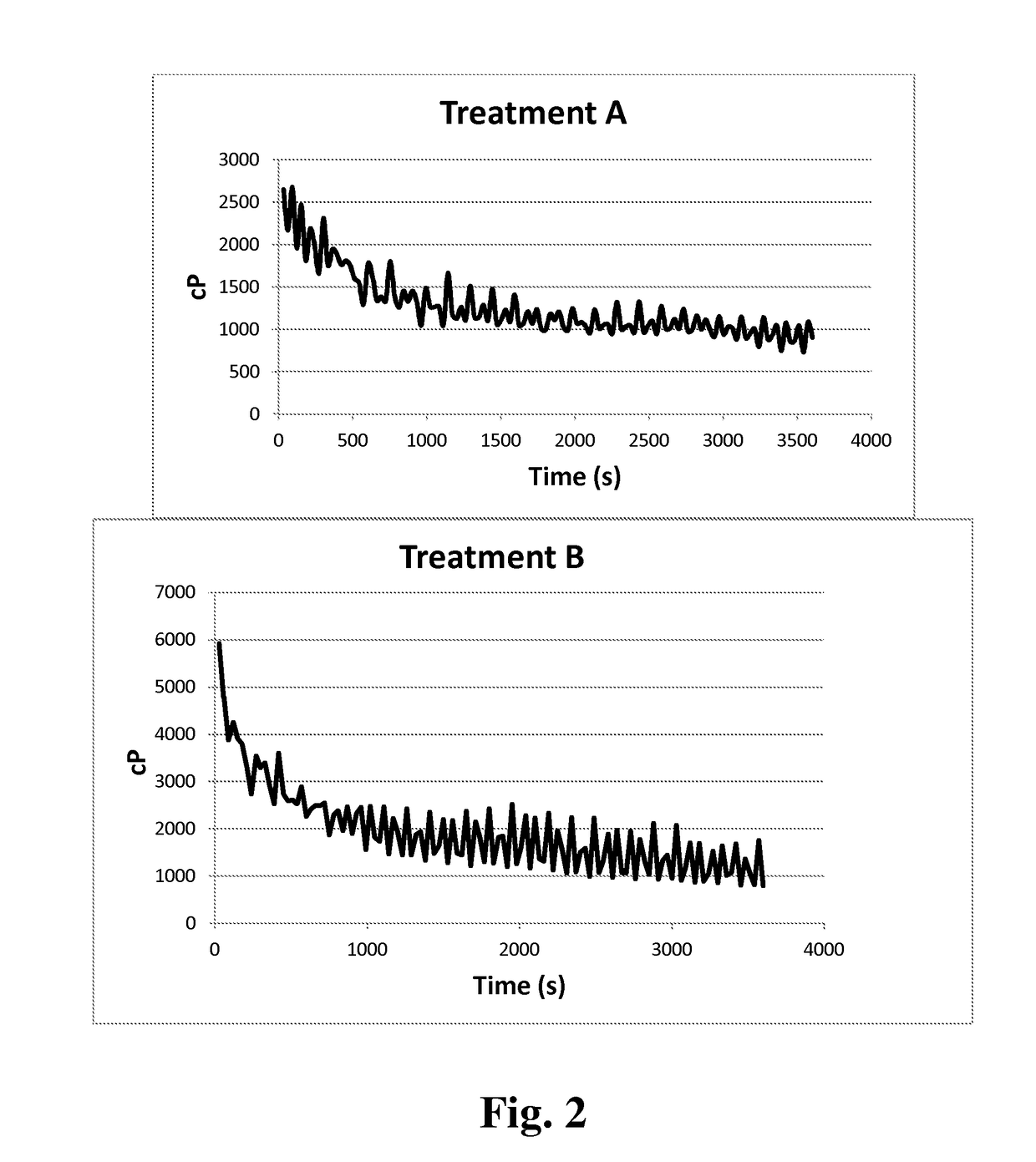 Processes to Produce Unpurified Polygalacturonic Acids from Plant Tissue Using Calcium Sequestering Compounds