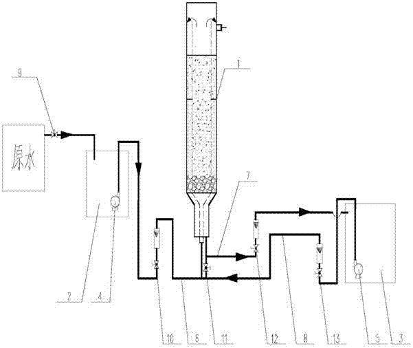 An integrated treatment device and method for groundwater with high iron, high manganese and high ammonia nitrogen