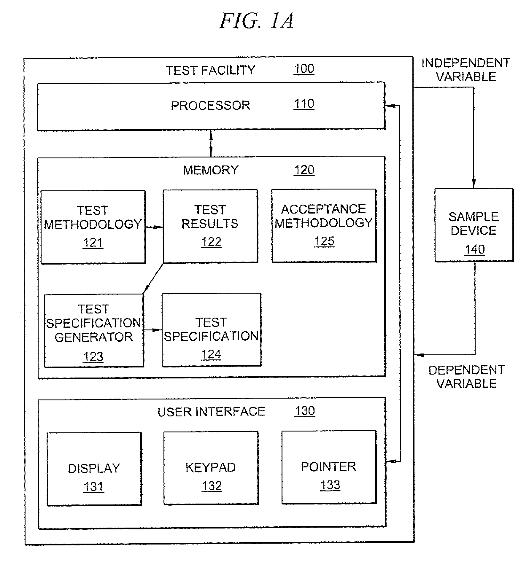 Generation of test specifications based on measured data points