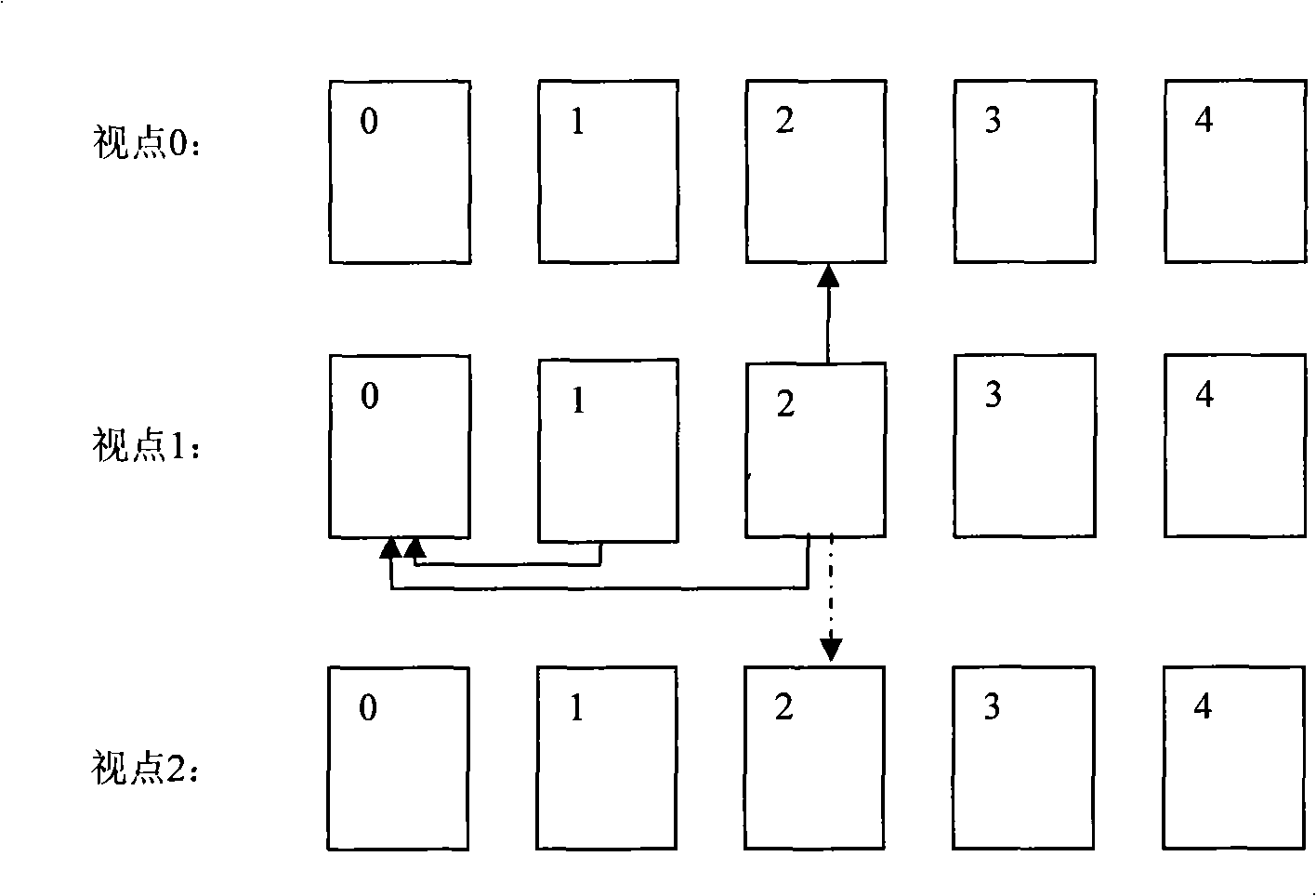 Encoding/decoding method and device for multi-video