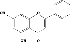 Application of chrysin in preparing cryptosporidium parvum resisting medicine