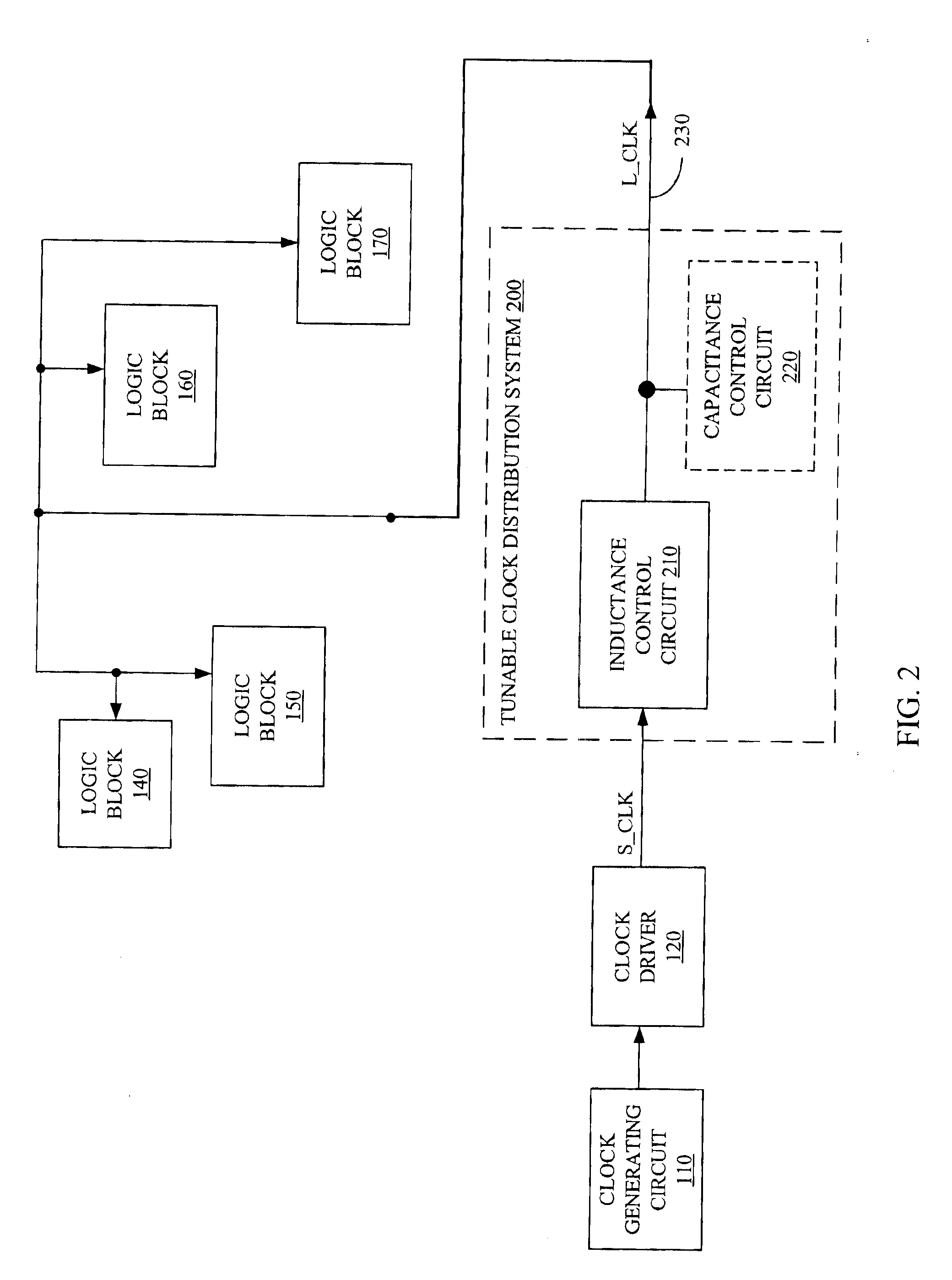 Tunable clock distribution system for reducing power dissipation