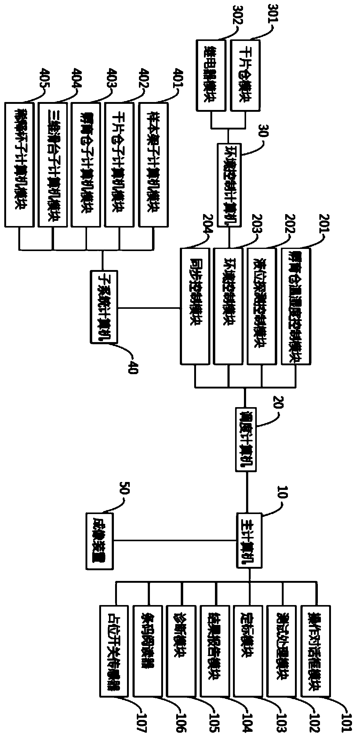 Control system and control method of CCD fully automatic biochemical analyzer