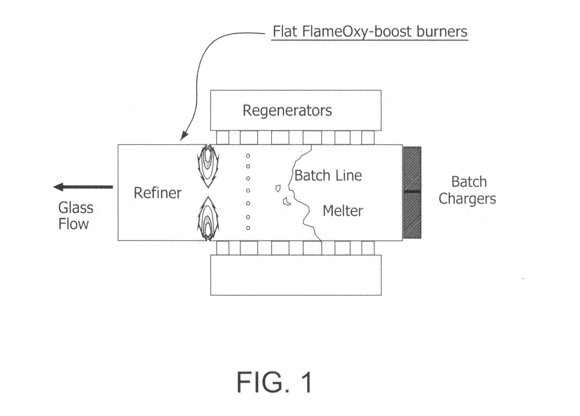 Furnace and Process for Controlling the Oxidative State of Molten Materials