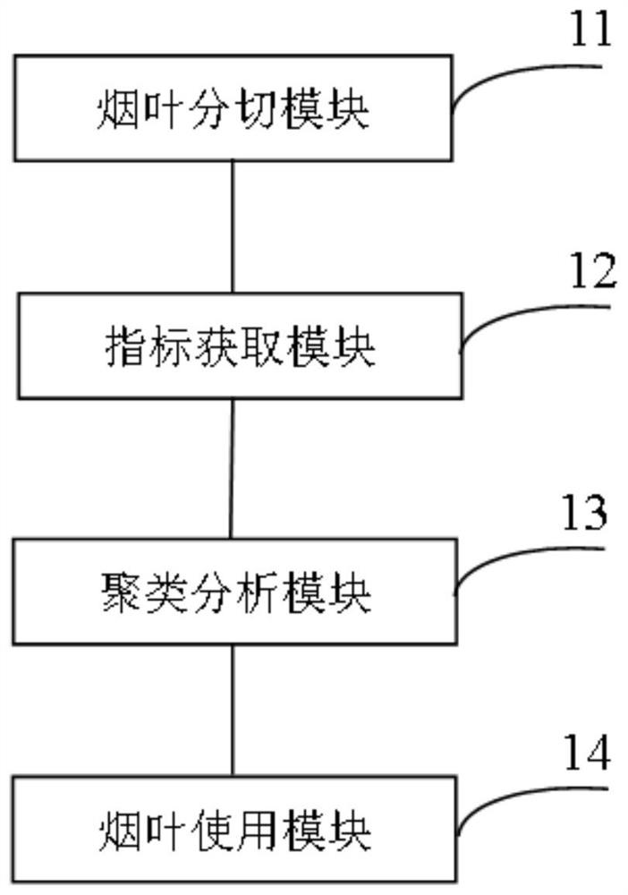 Method and device for slitting and using tobacco leaves and tobacco product