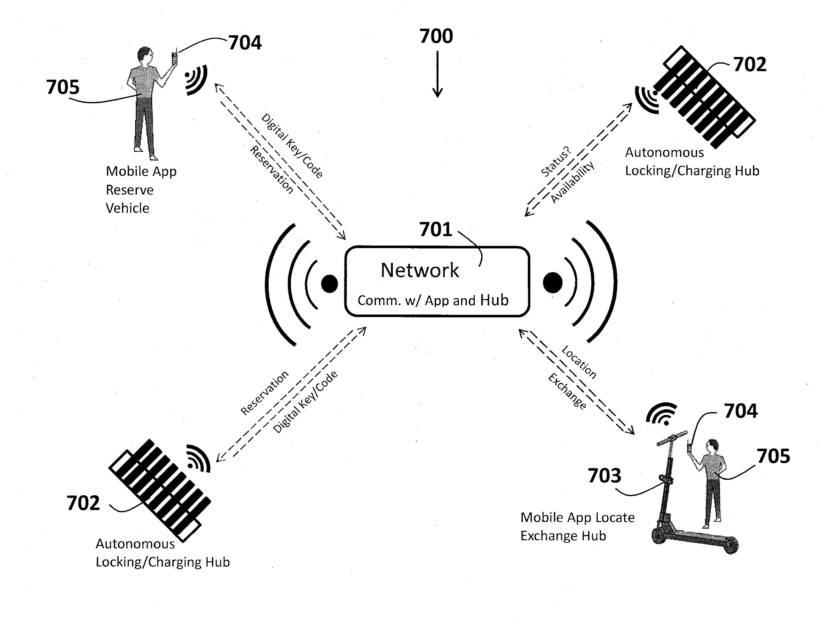 Light Electric Vehicle Ride Share System and Method