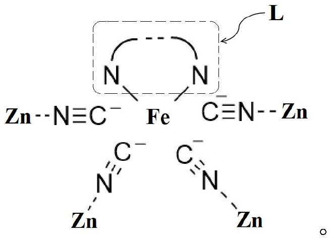 Preparation method of cyclic carbonate