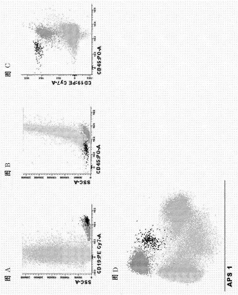 Method, reagents, and kits for detecting minimal residual disease