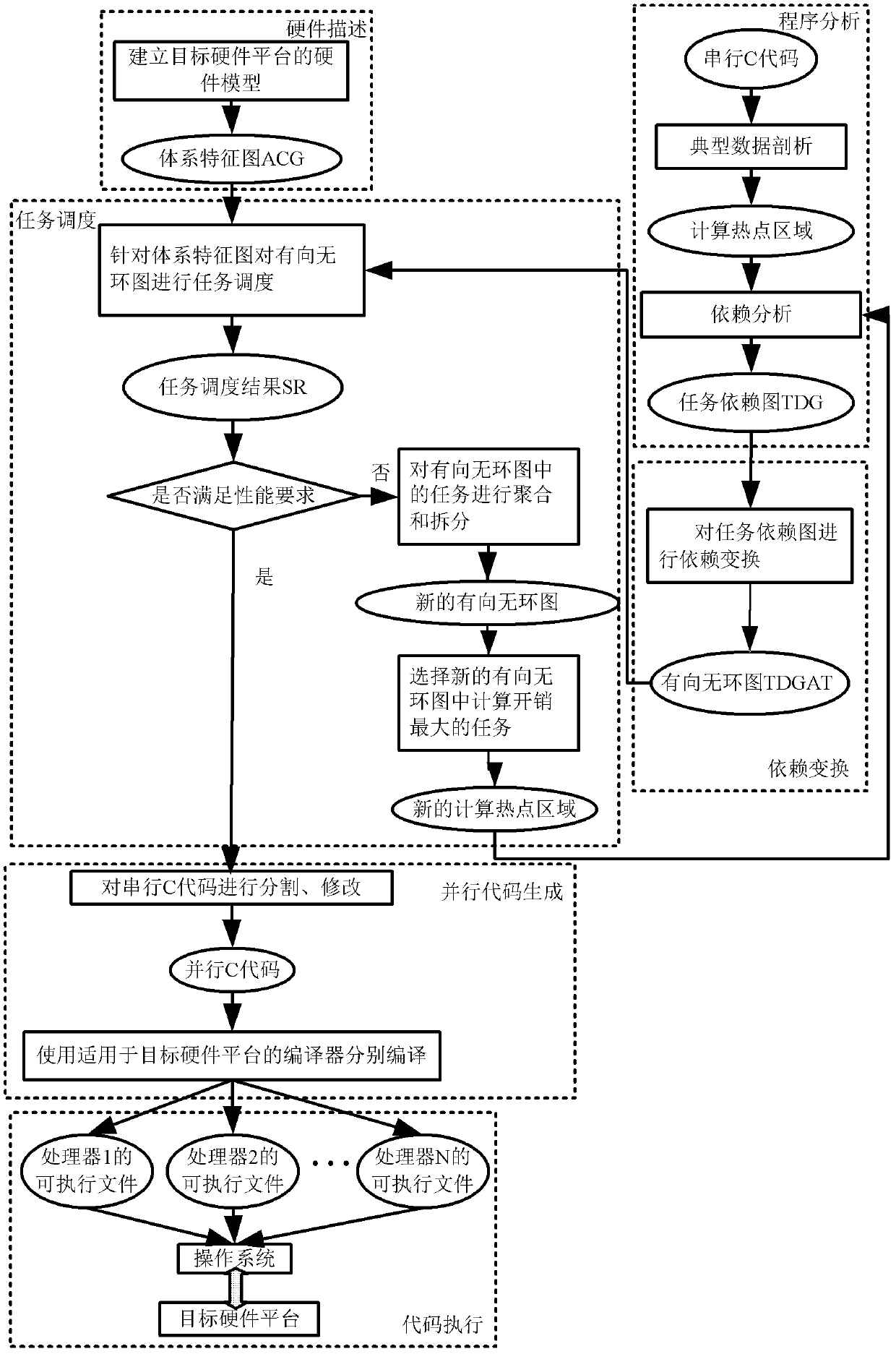 Pipeline parallelization method for coarse-grained streaming application