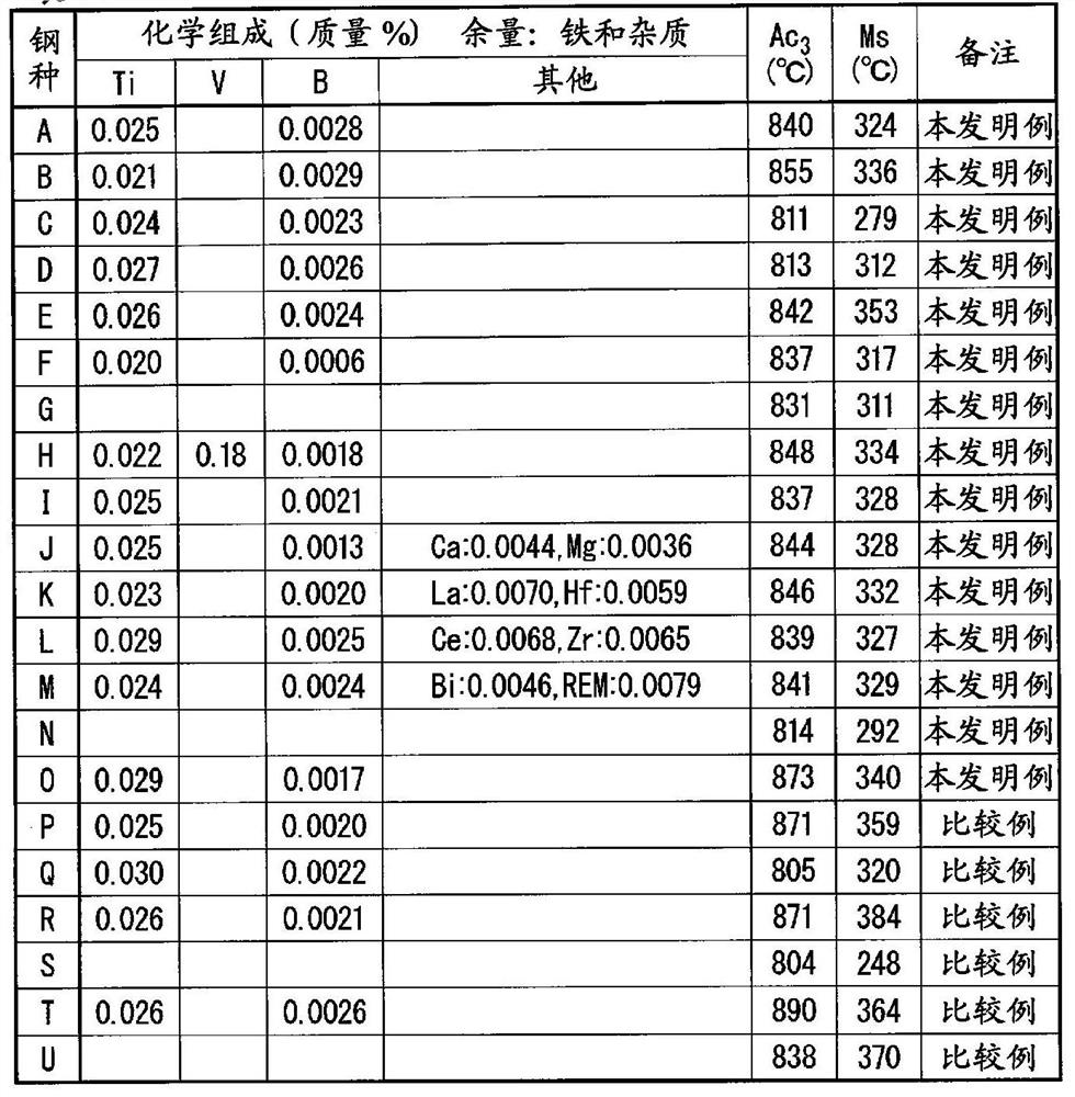 Galvanized steel sheet and manufacturing method thereof