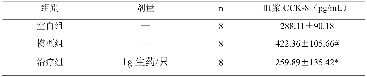 Application of codonopsis pilosula astragalus membranaceus and schisandrae chinensis preparation in treatment and/or prevention of anorexia nervosa