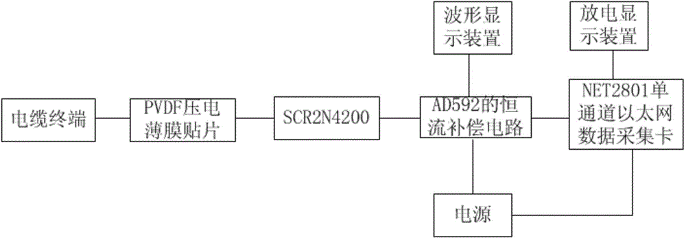 Cross-linked polyethylene cable detecting device