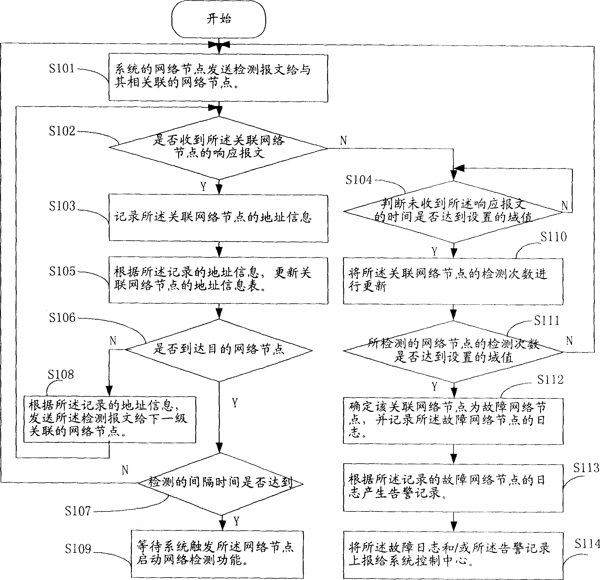 Method for recognizing failure node in network