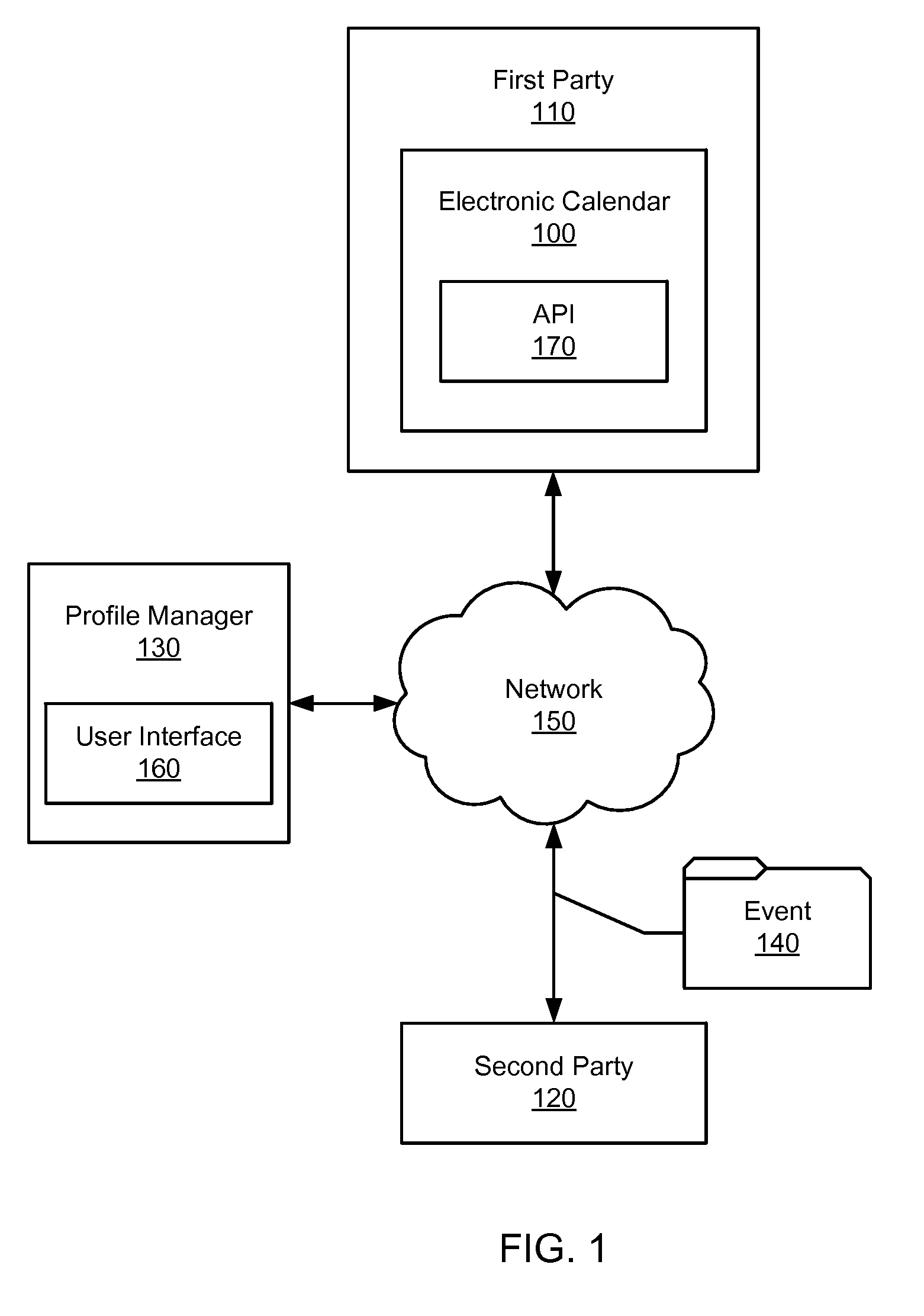 Methods of collaborating within a shared electronic calendar