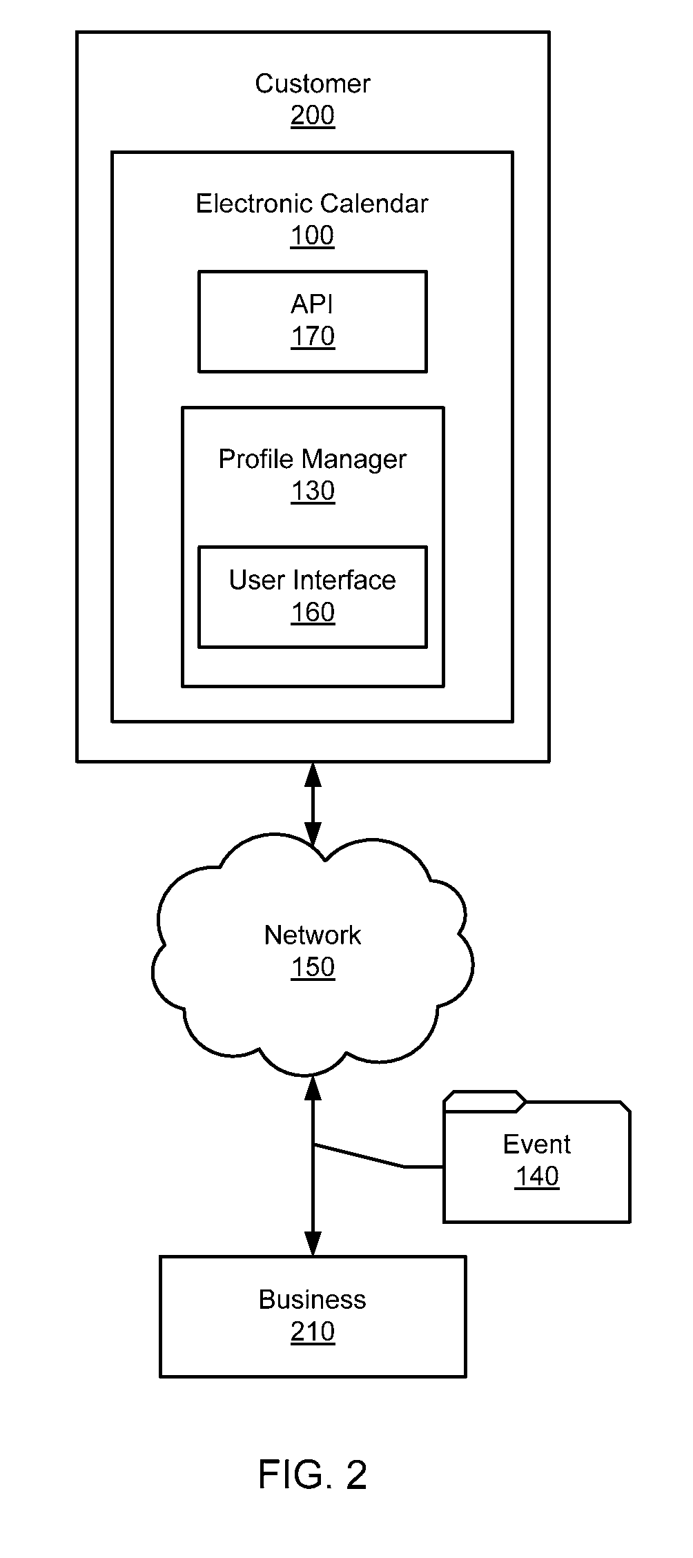 Methods of collaborating within a shared electronic calendar