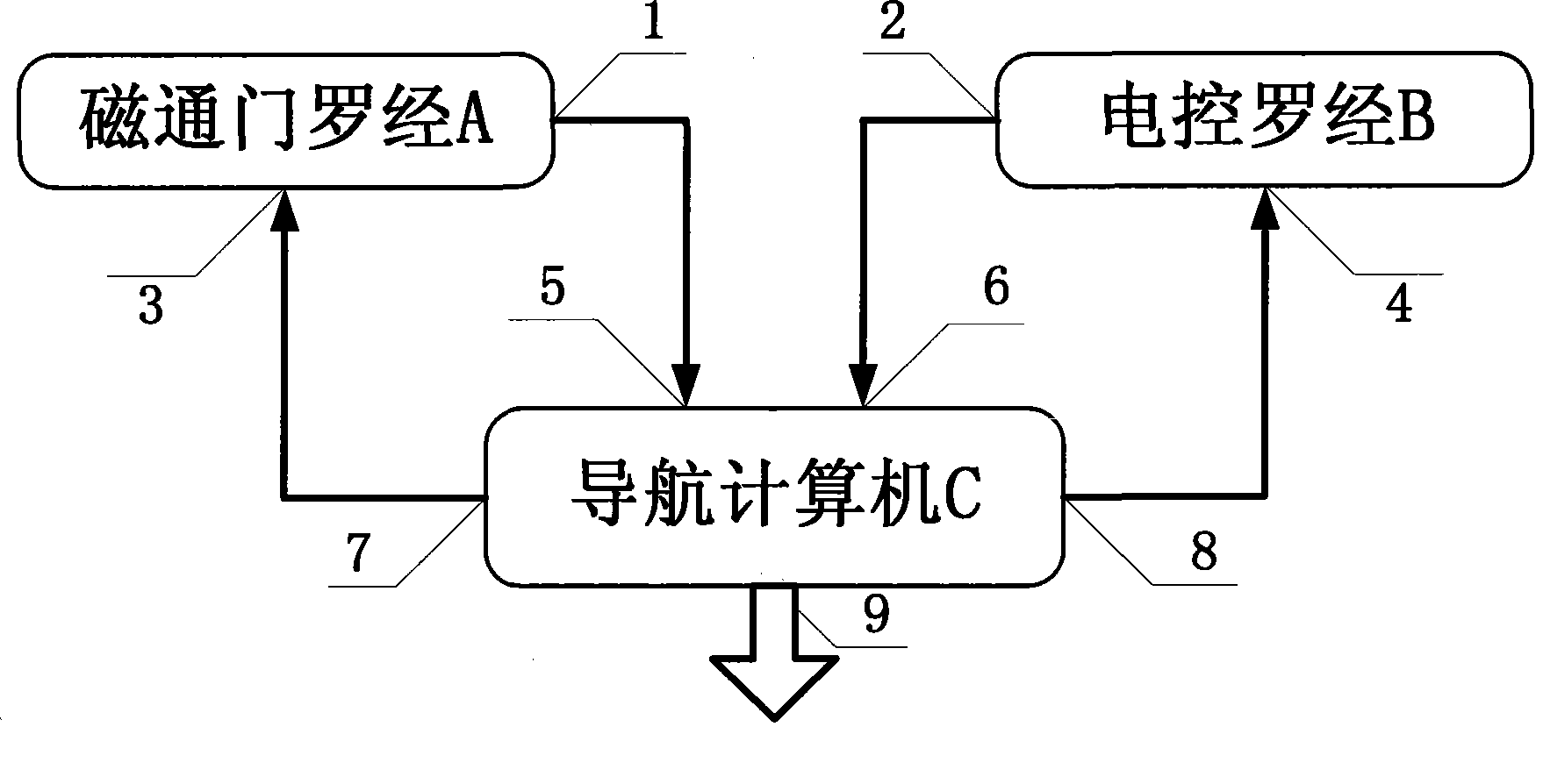 Magnetoelectric combined course indicator and combined course indicating method