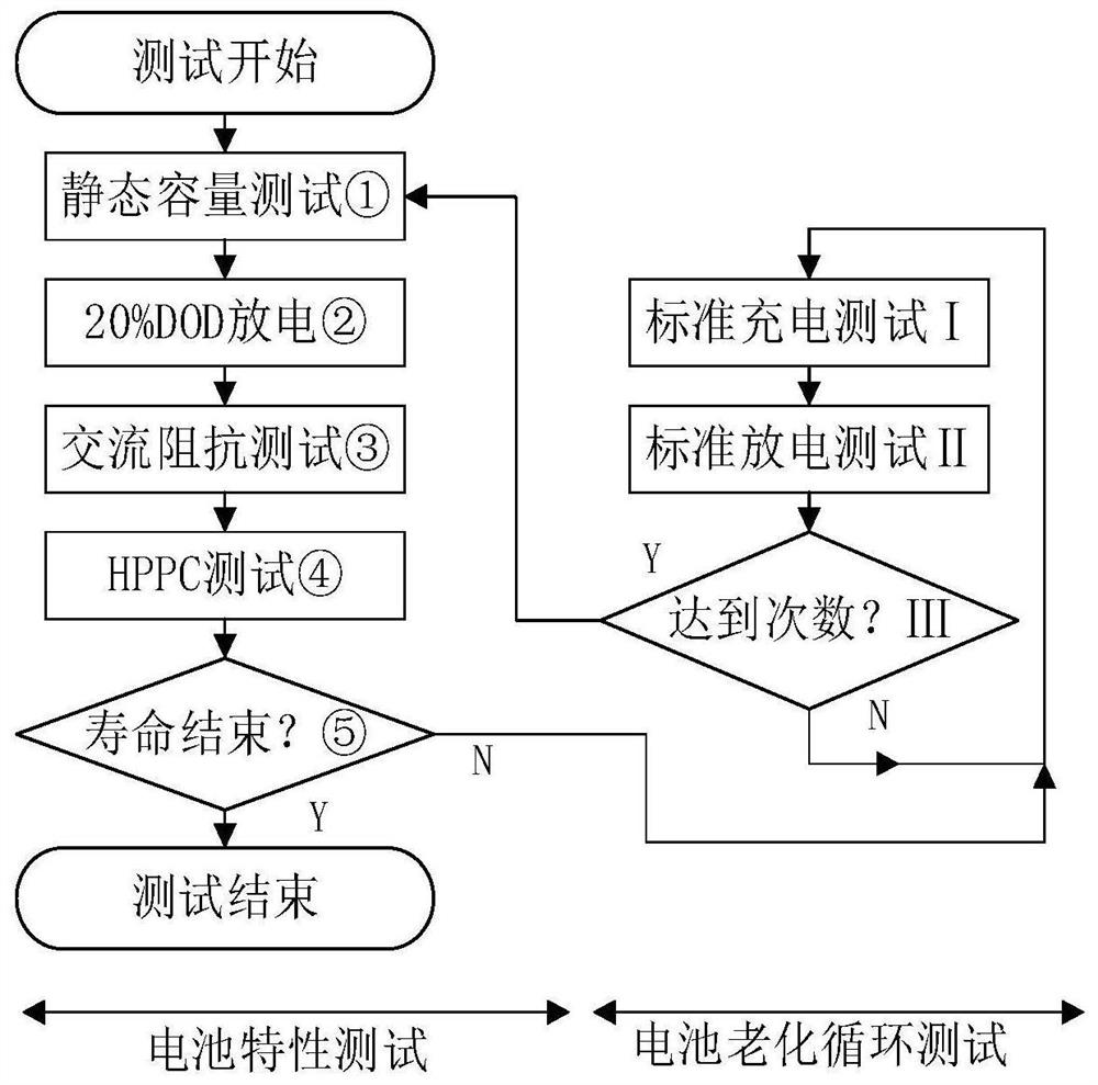 A lithium battery soh estimation method based on internal resistance detection