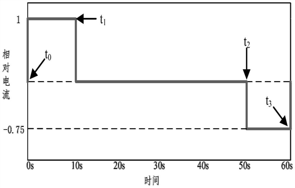 A lithium battery soh estimation method based on internal resistance detection