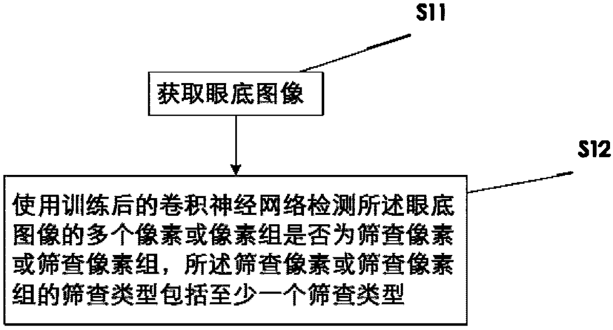 Convolution neural network migration method, device, electronic device and storage medium