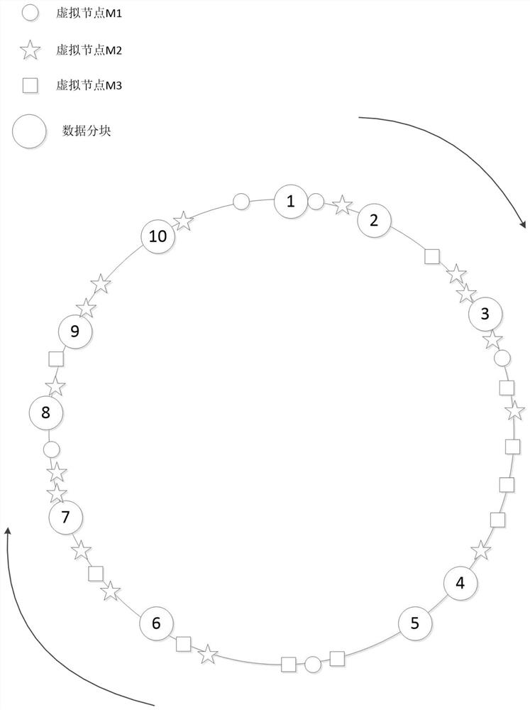 Terminal gateway load distribution method based on hash algorithm in smart home system