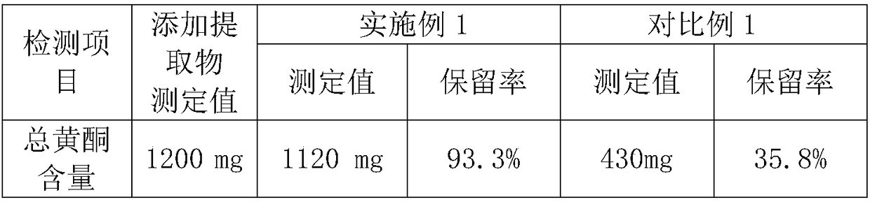 A kind of handmade soap and preparation method thereof