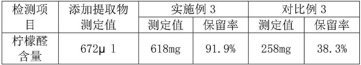 A kind of handmade soap and preparation method thereof