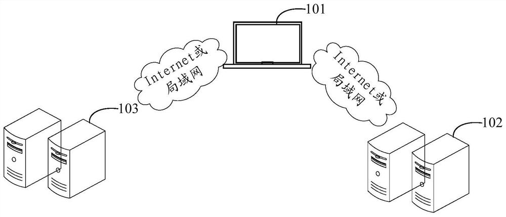 Application testing method, device, electronic device and storage medium