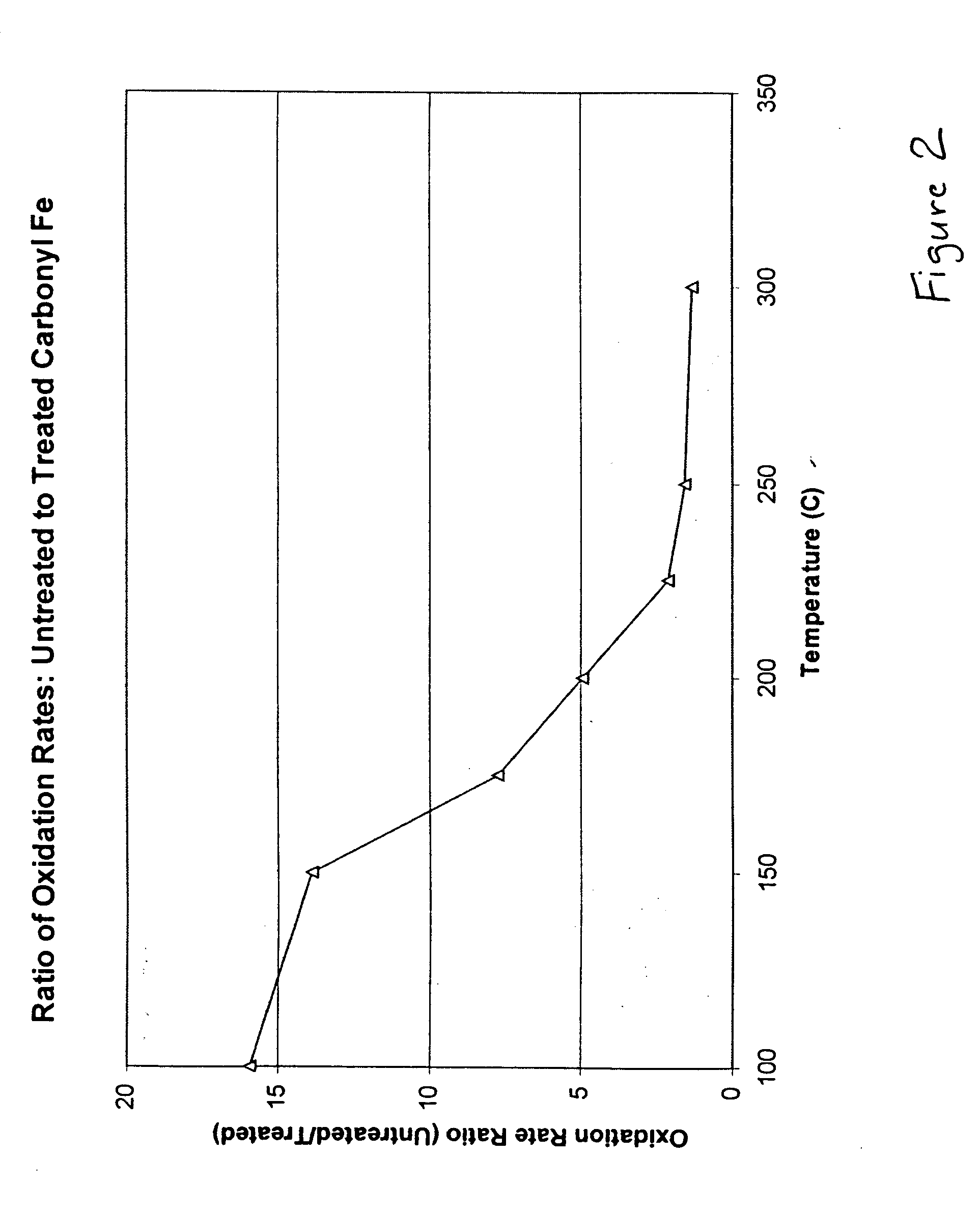 Hydrophobic metal particles for magnetorheological compositions