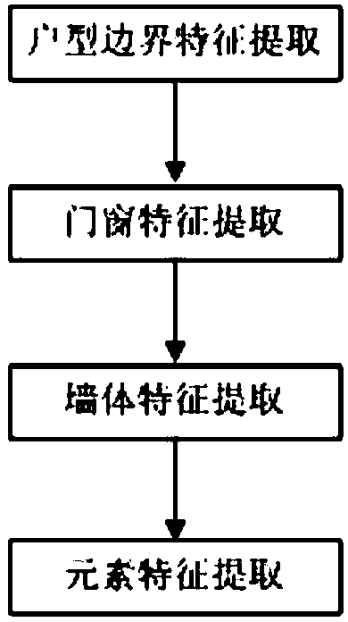 Indoor automatic layout method based on sliding window features and regression prediction