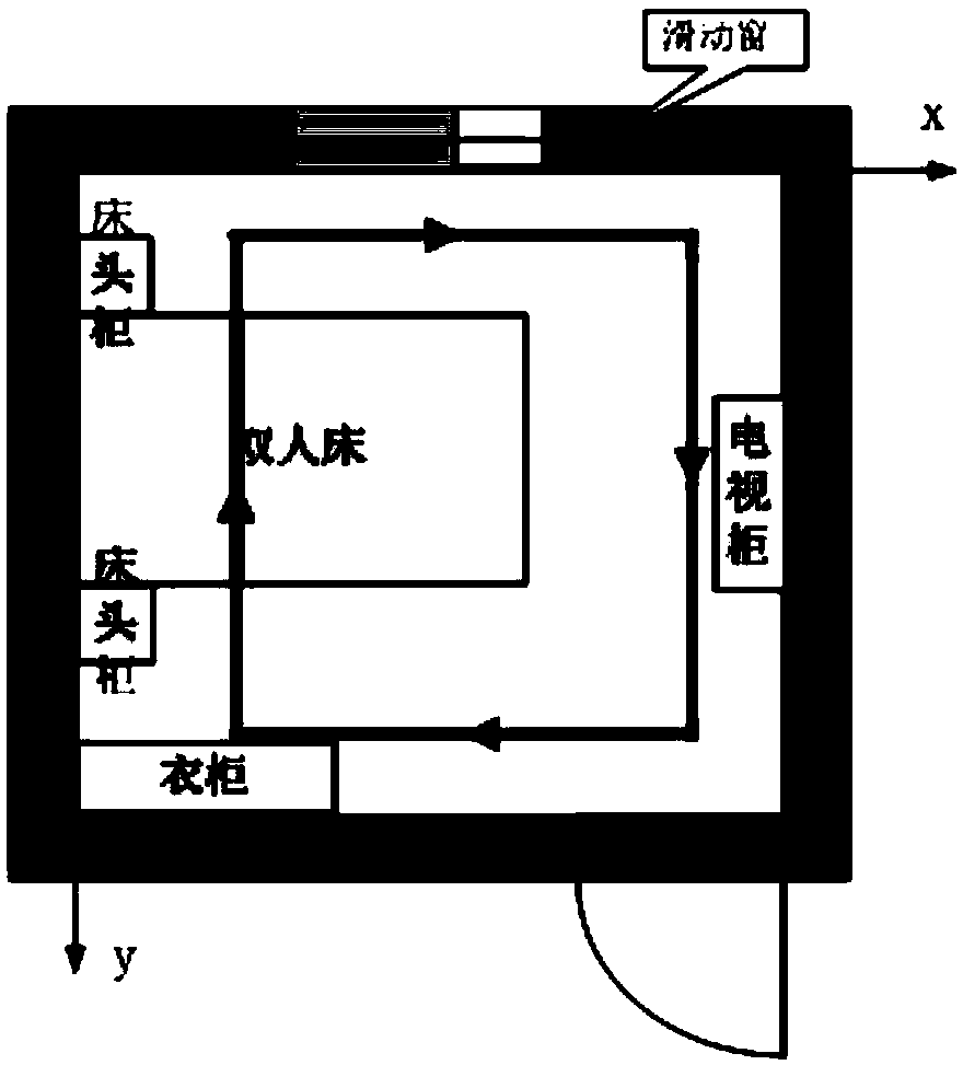 Indoor automatic layout method based on sliding window features and regression prediction