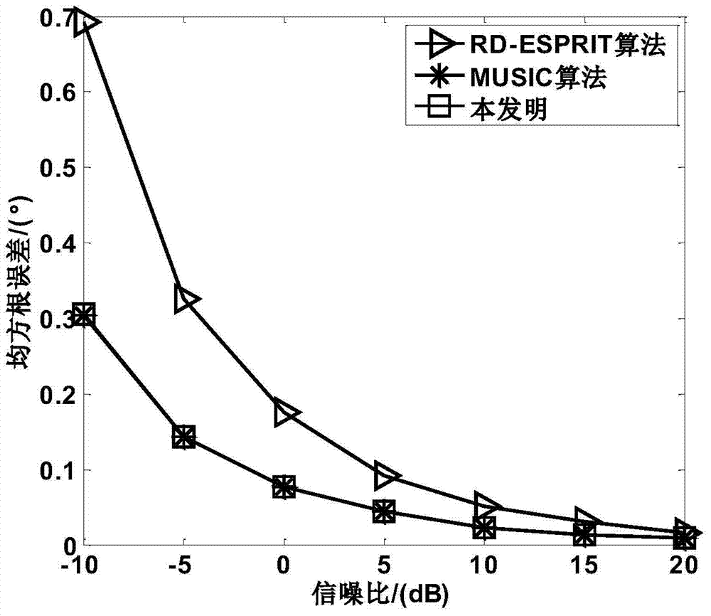 Direction of Arrival Estimation Method for Monostatic Mimo Radar Target Based on Compressed Spatial Spectrum