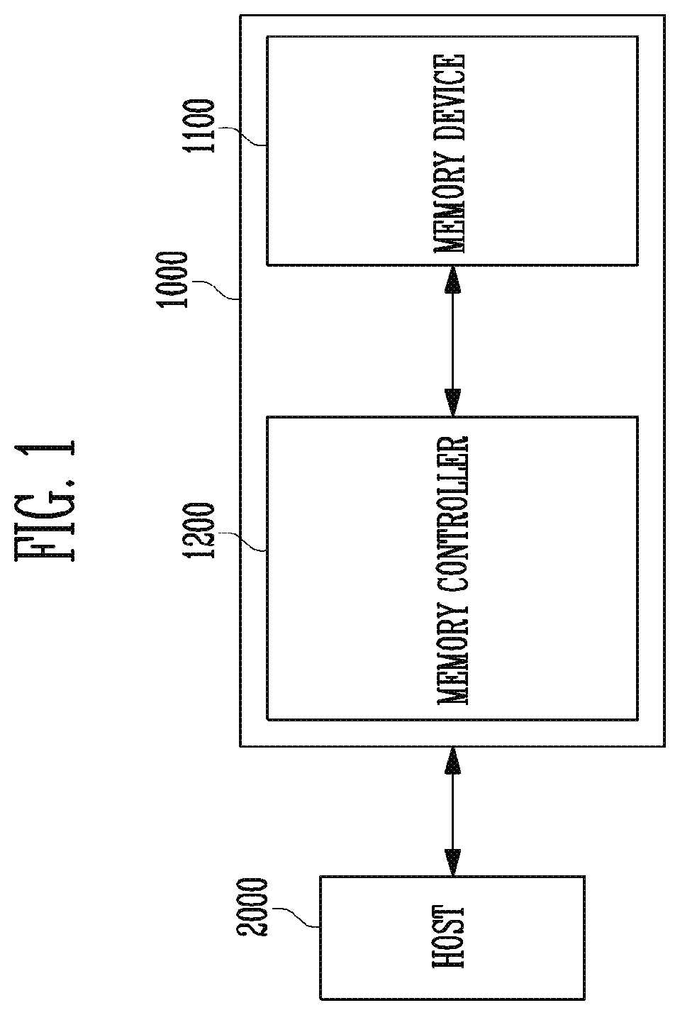 Memory device and an operating method of a memory device