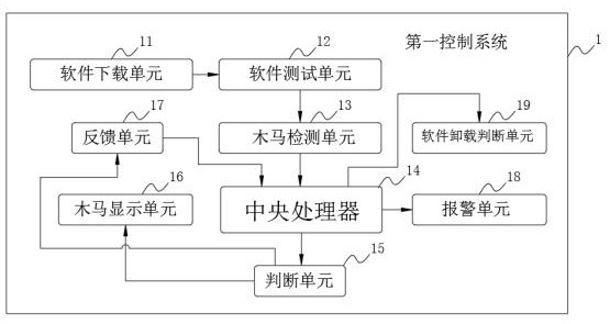 Service instruction system based on block chain and Internet of Things technology