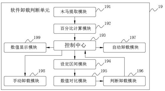 Service instruction system based on block chain and Internet of Things technology