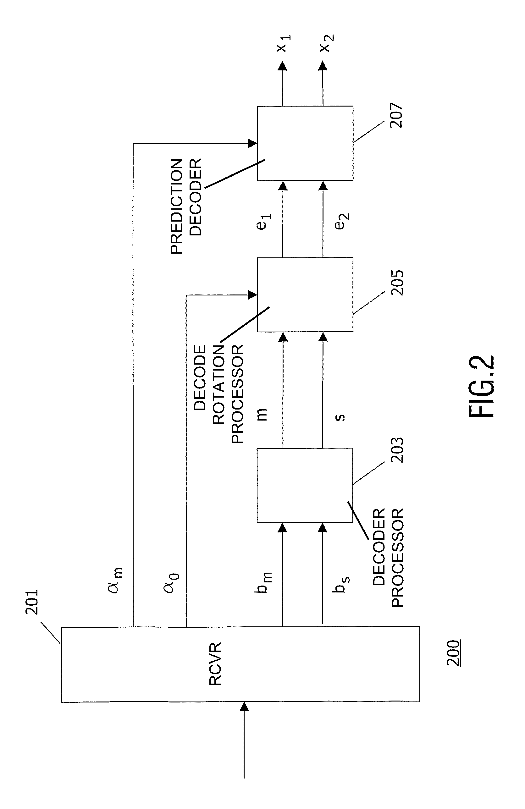 Method and apparatus to encode and decode multi-channel audio signals