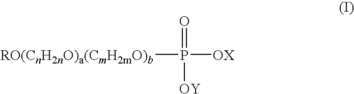 Novel use of alkyl phosphate esters