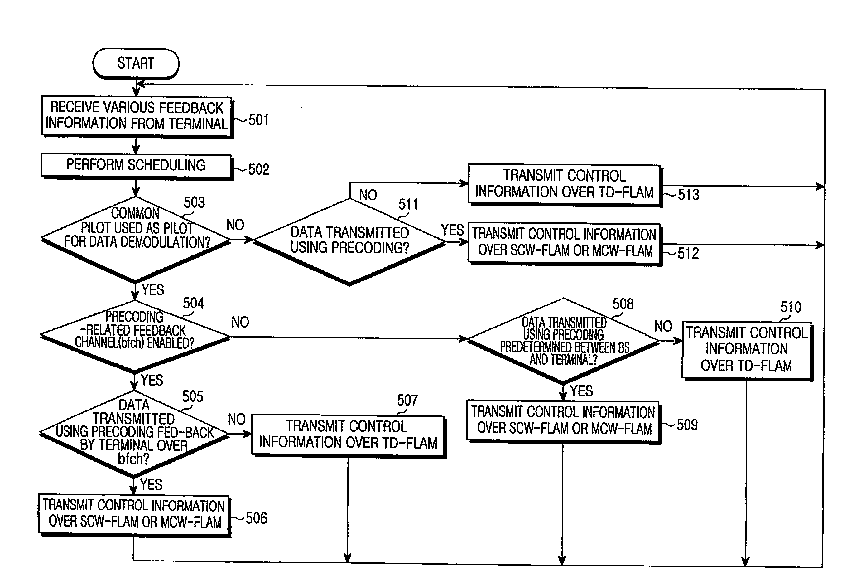 Method and apparatus for transmitting and receiving shared control channel message in a wireless communication system using orthogonal frequency division multiple access