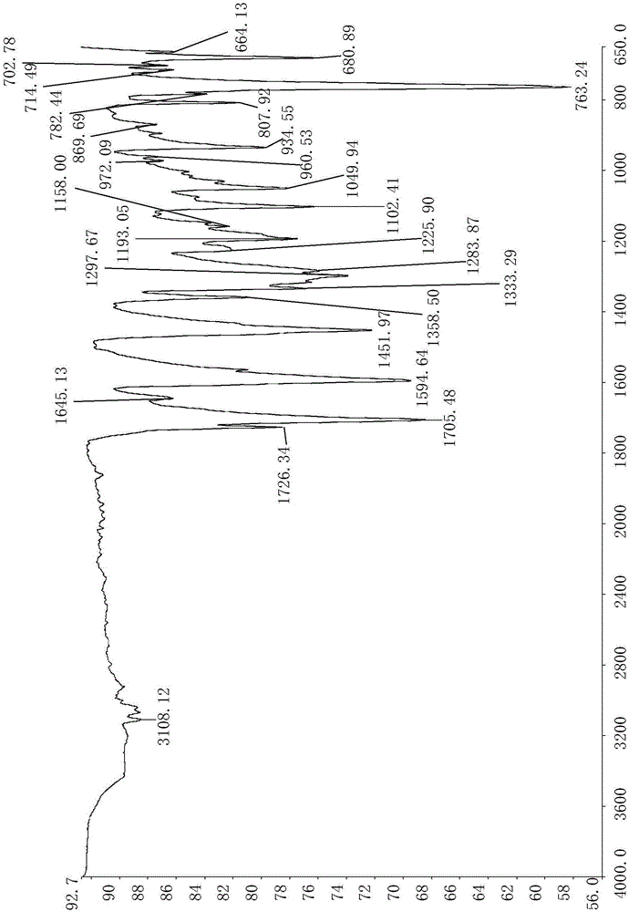 Tryptanthrin copper complex with antitumor activity and synthetic method thereof