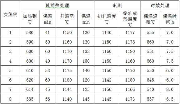 Rolling and heat treatment method of 55Ni40Cr3Al bearing steel