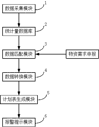 Electricity meter inventory demand prediction system and method