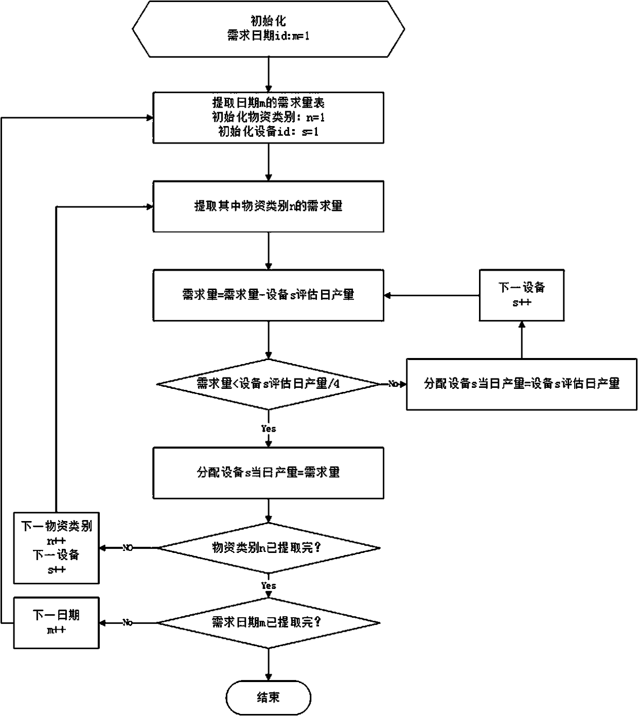 Electricity meter inventory demand prediction system and method