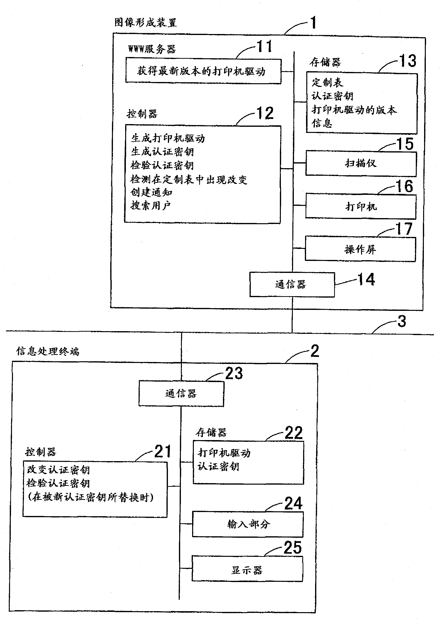 Image forming system and image forming apparatus