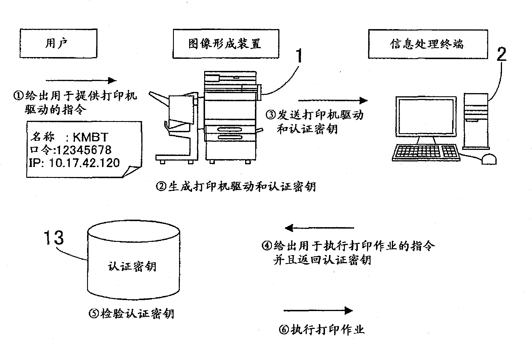 Image forming system and image forming apparatus