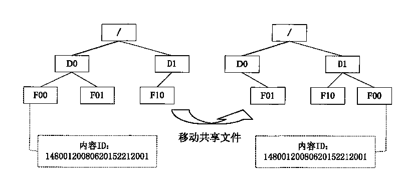 Method and device for realizing content sharing