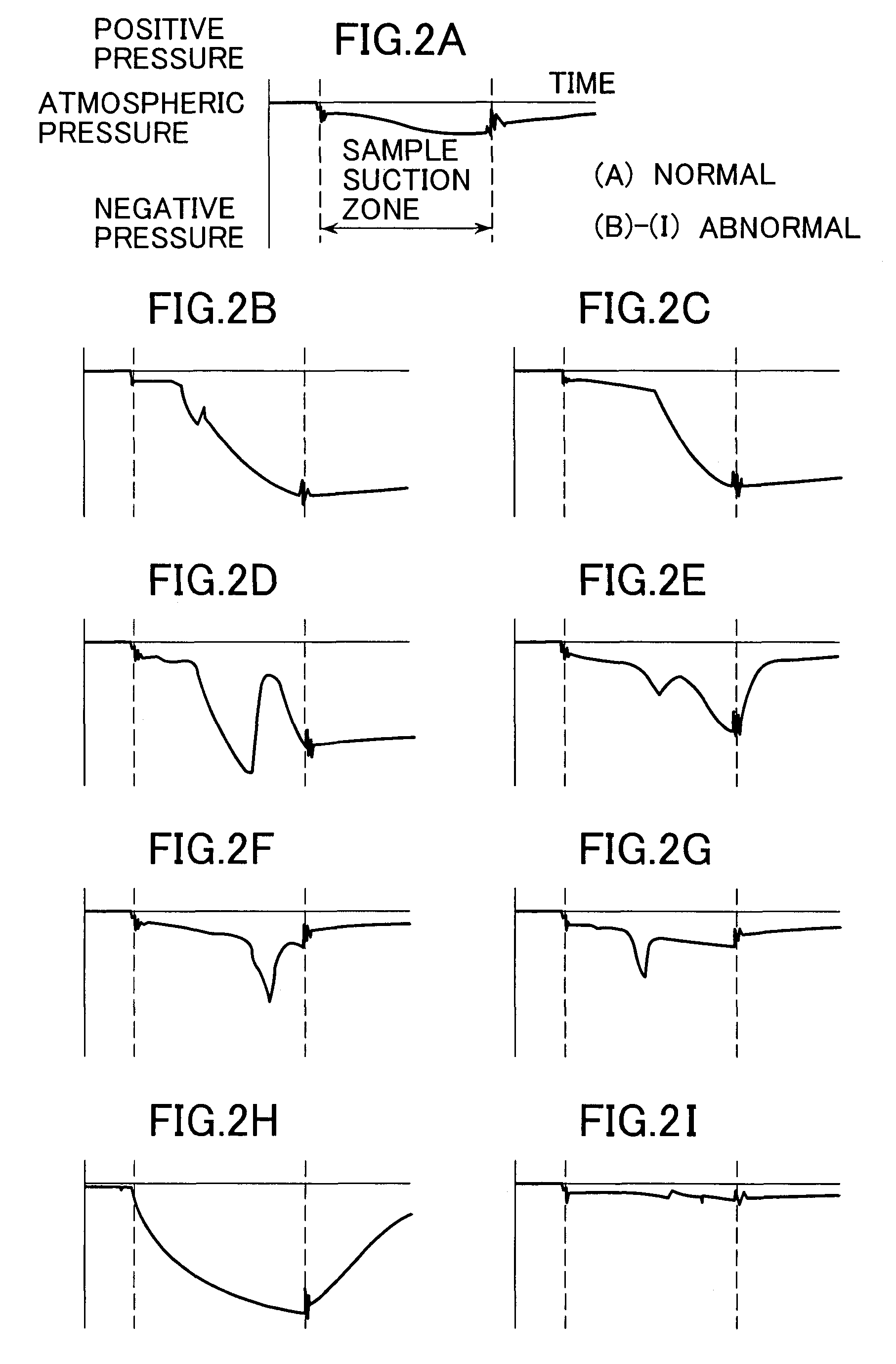 Sample dispensing apparatus and automatic analyzer using the same